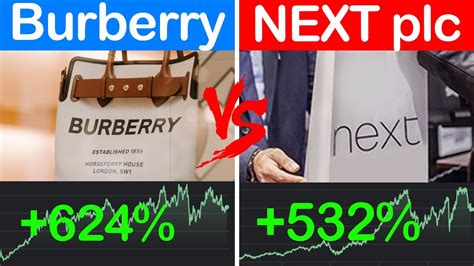 burberry profits|Burberry dividend.